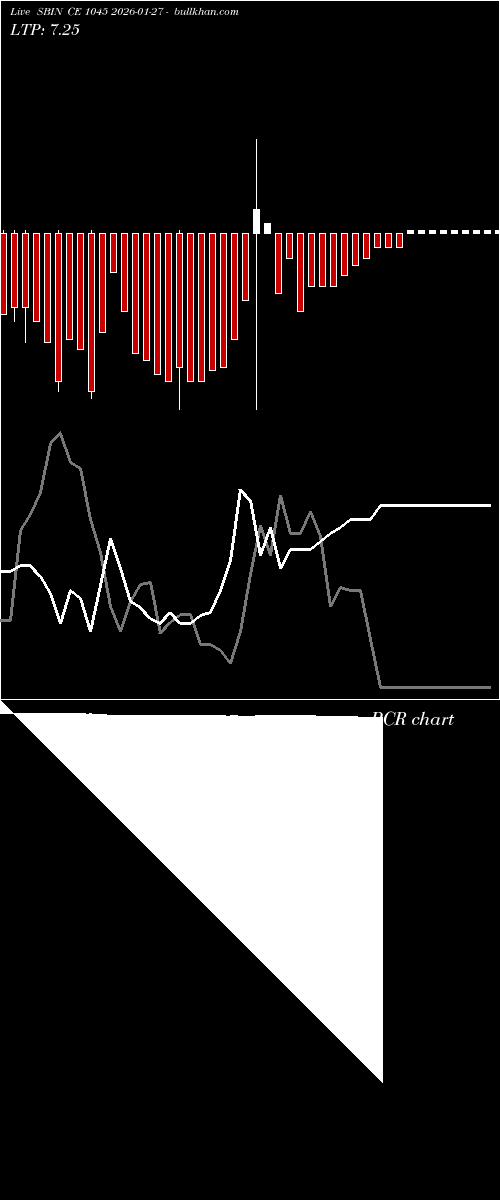  option chart SBIN CE 1045 2026-01-27 