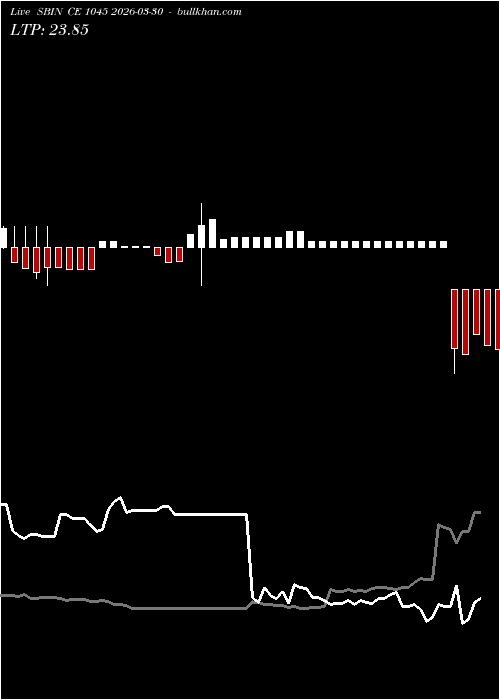  option chart SBIN CE 1045 2026-03-30 