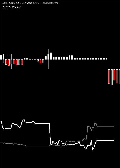  option chart SBIN CE 1045 2026-03-30 