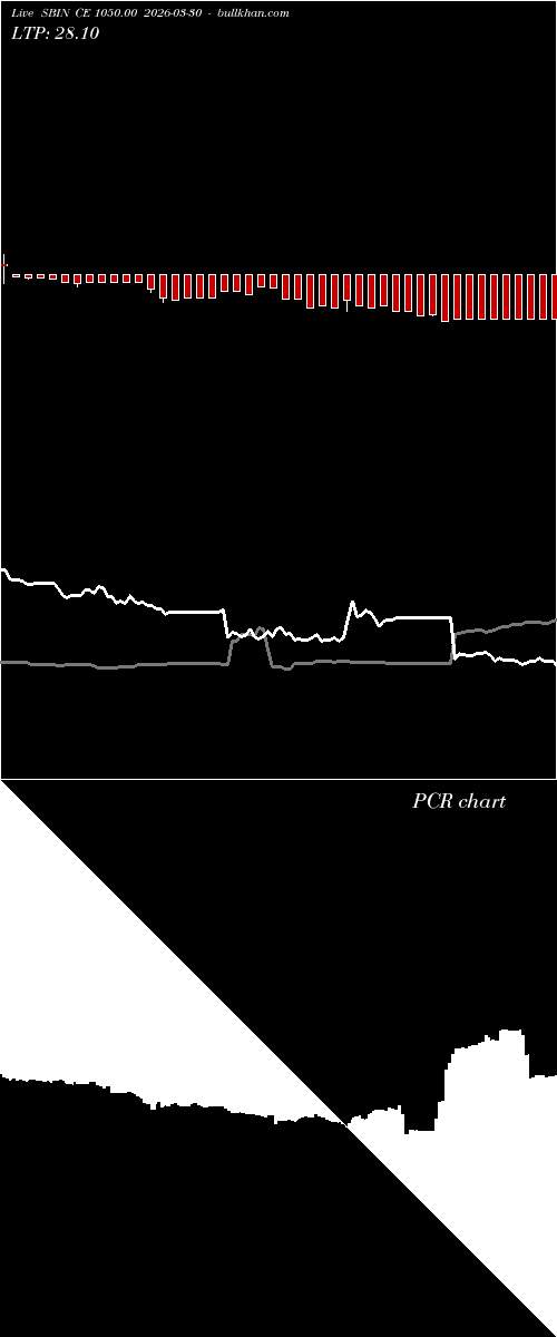  option chart SBIN CE 1050.00 2026-03-30 