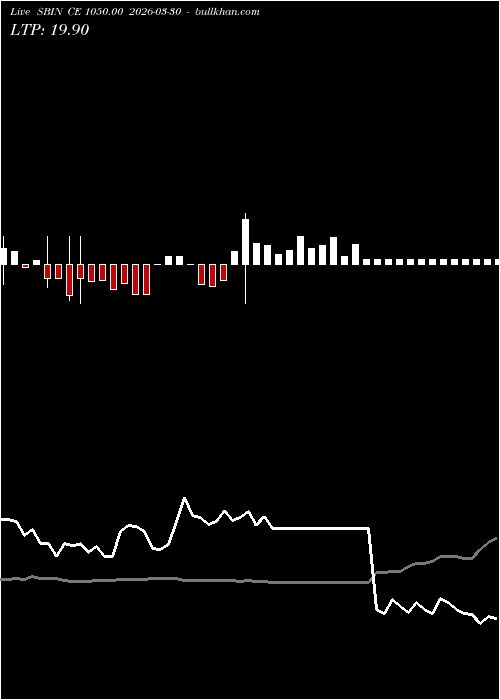  option chart SBIN CE 1050.00 2026-03-30 