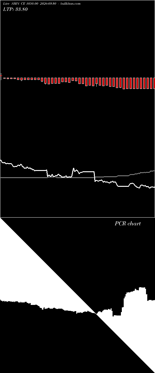  option chart SBIN CE 1050.00 2026-03-30 