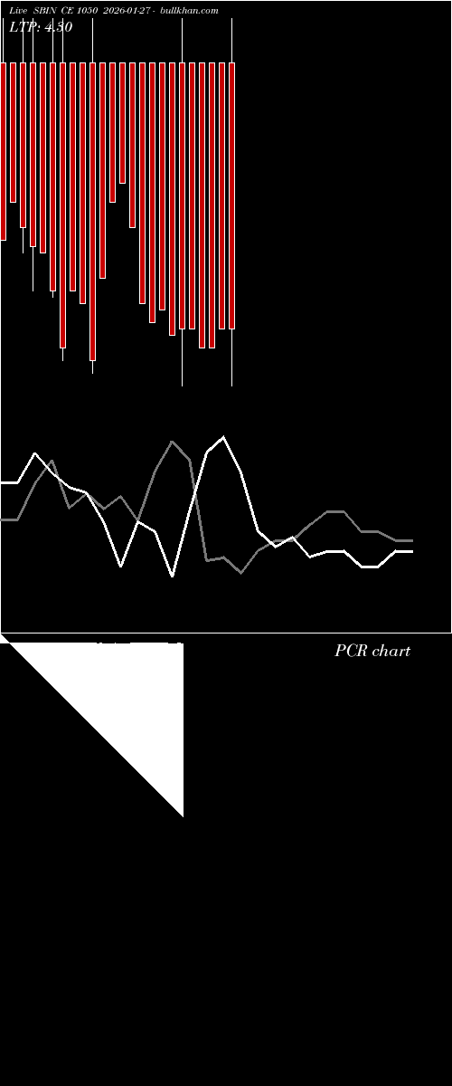  option chart SBIN CE 1050 2026-01-27 
