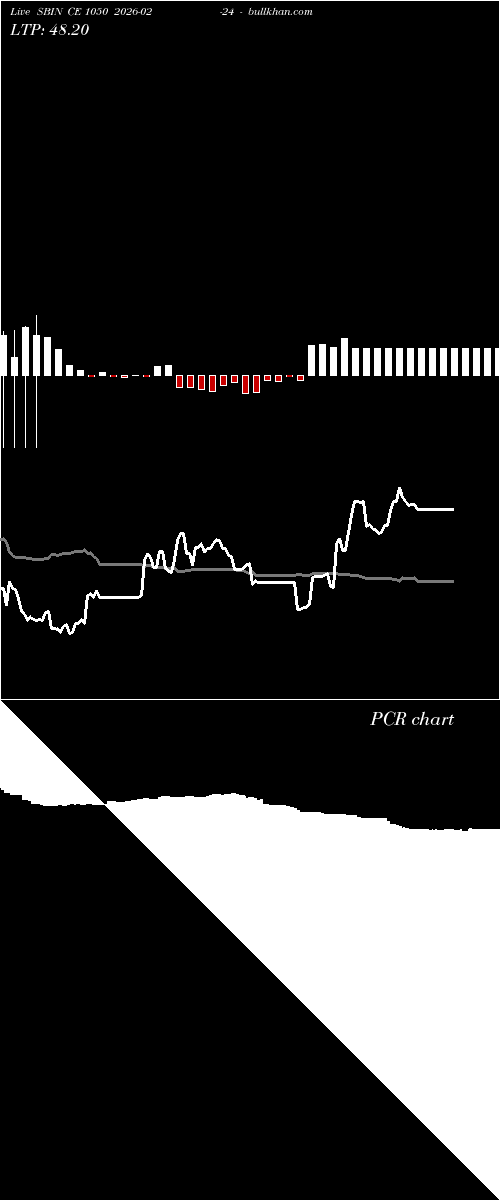  option chart SBIN CE 1050 2026-02-24 