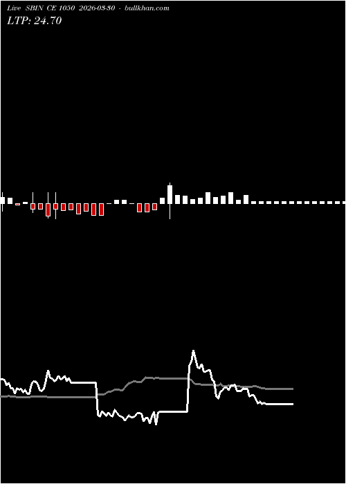  option chart SBIN CE 1050 2026-03-30 