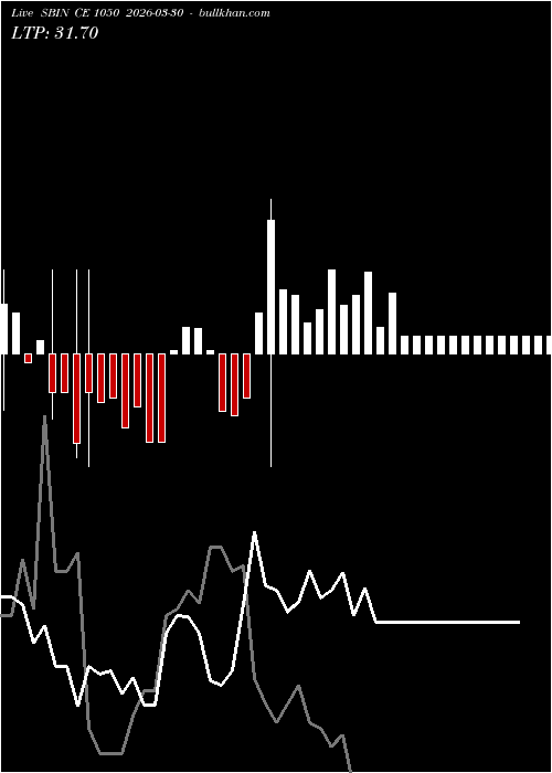  option chart SBIN CE 1050 2026-03-30 