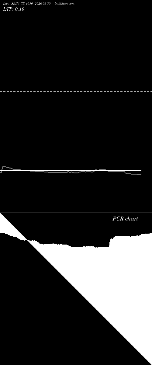  option chart SBIN CE 1050 2026-03-30 