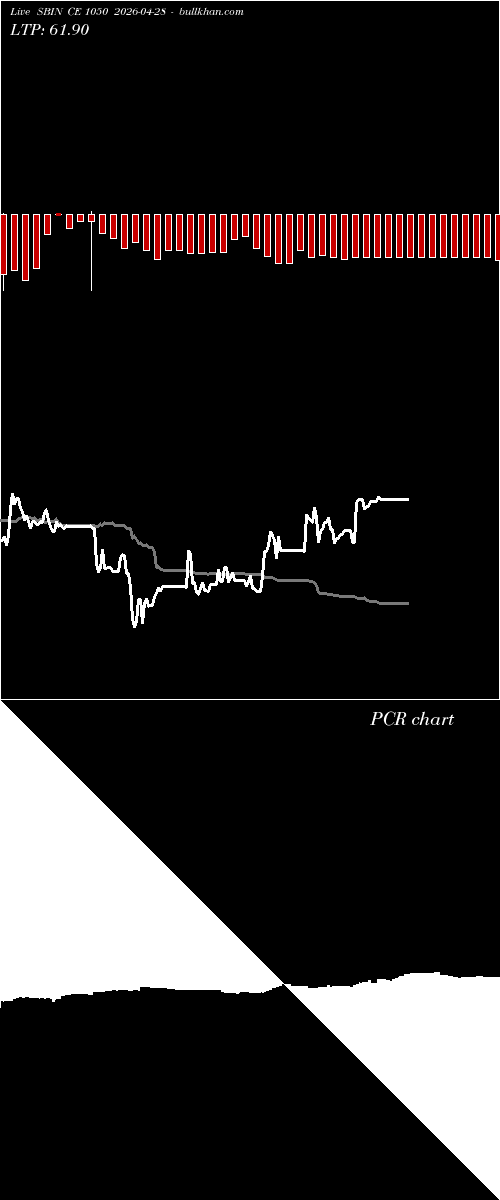  option chart SBIN CE 1050 2026-04-28 