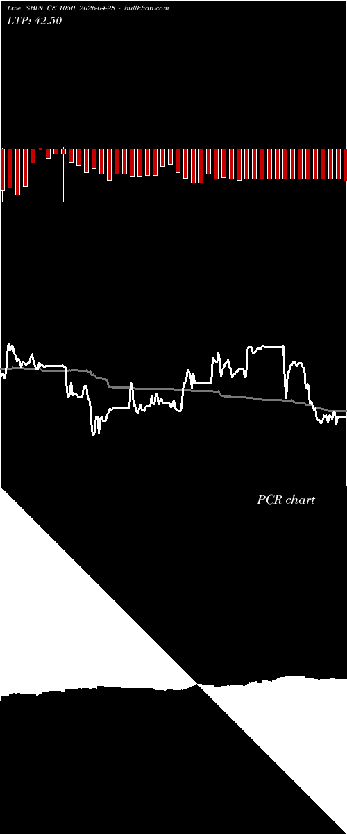  option chart SBIN CE 1050 2026-04-28 
