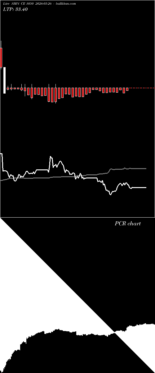 option chart SBIN CE 1050 2026-05-26 