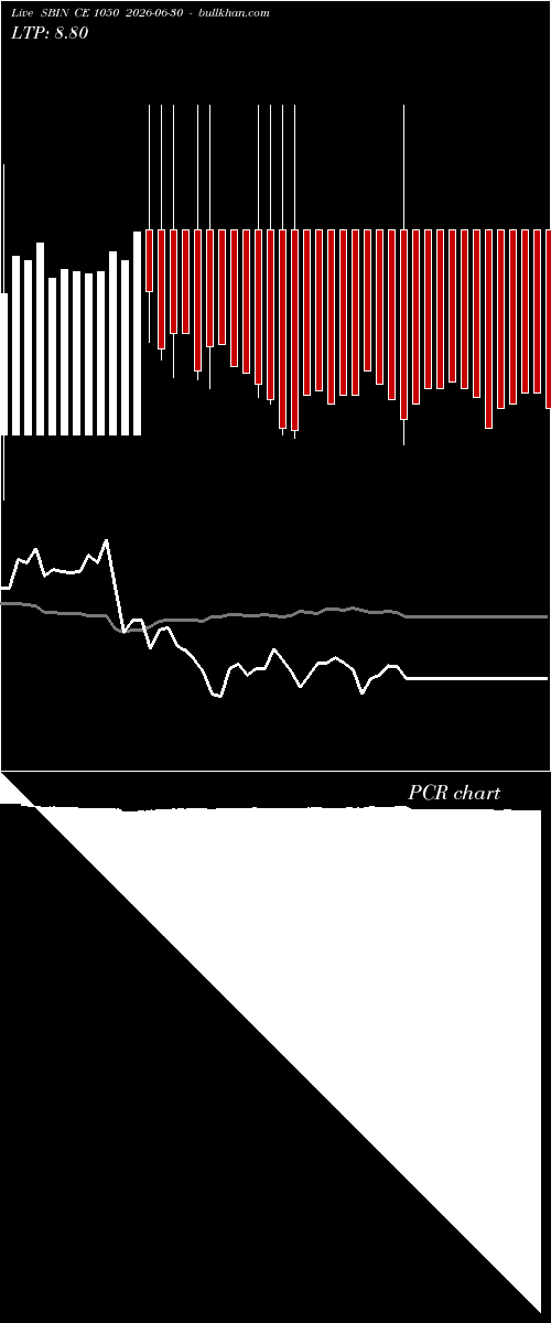  option chart SBIN CE 1050 2026-06-30 