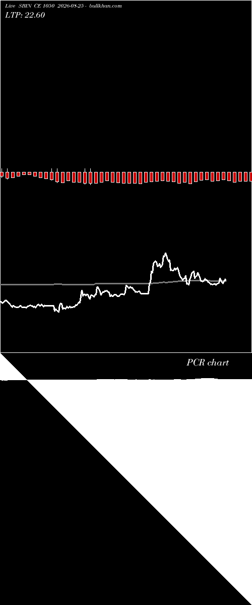  option chart SBIN CE 1050 2026-08-25 
