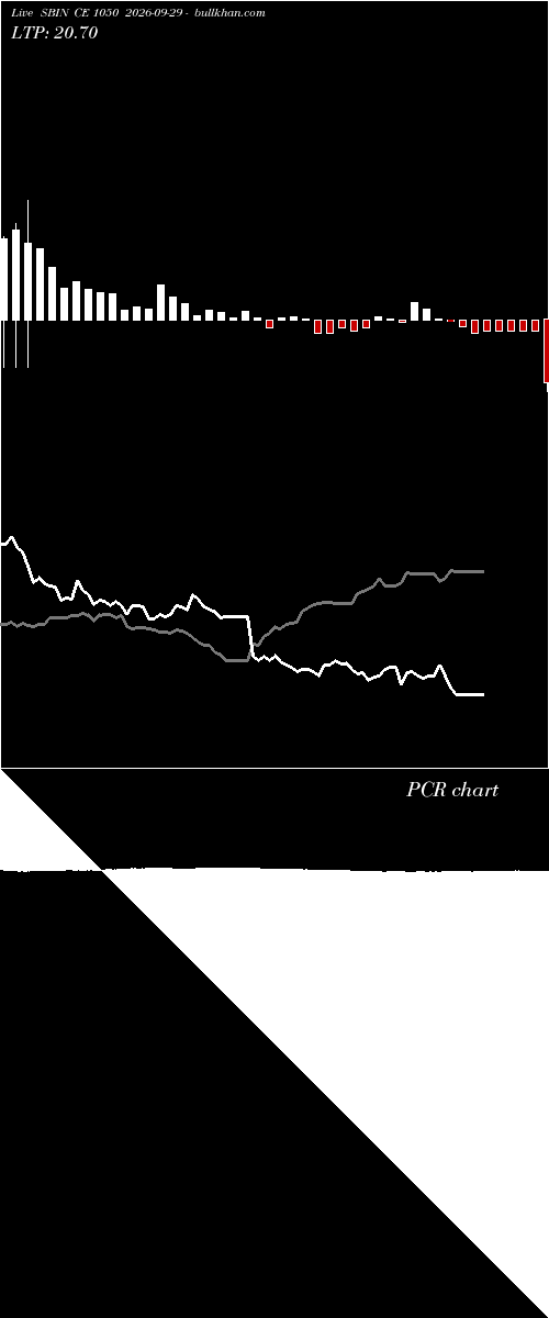  option chart SBIN CE 1050 2026-09-29 