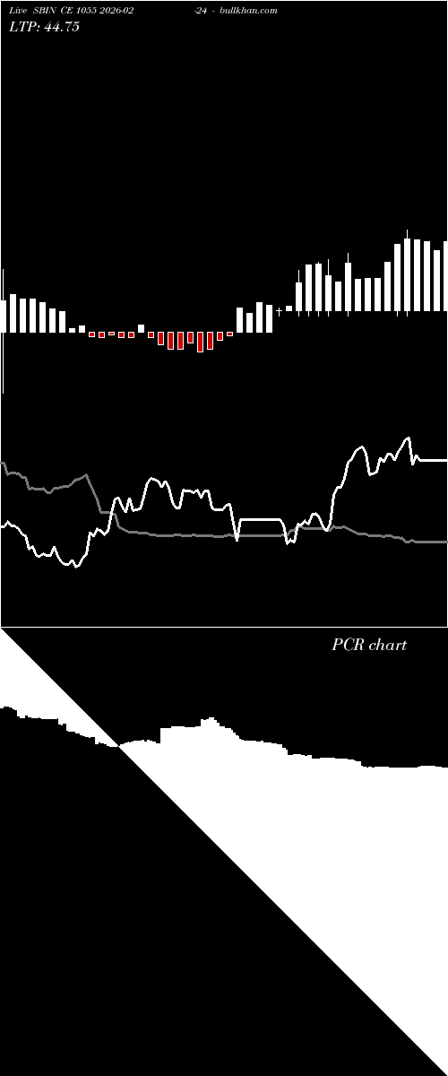  option chart SBIN CE 1055 2026-02-24 