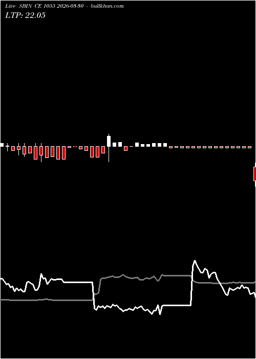  option chart SBIN CE 1055 2026-03-30 
