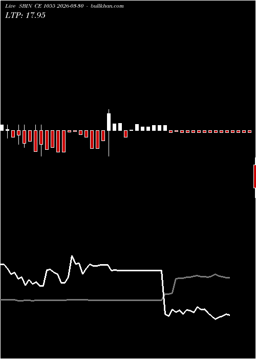  option chart SBIN CE 1055 2026-03-30 