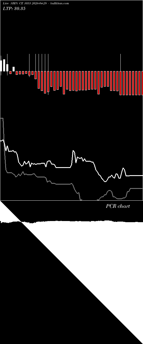  option chart SBIN CE 1055 2026-04-28 