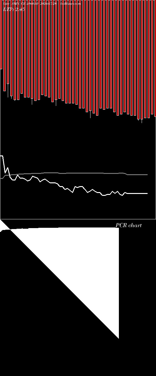  option chart SBIN CE 1060.00 2026-07-28 