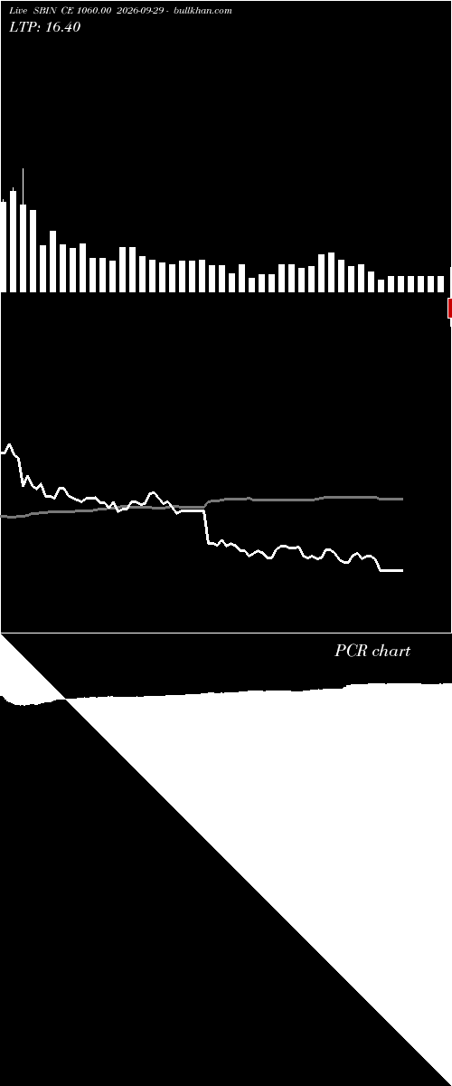  option chart SBIN CE 1060.00 2026-09-29 