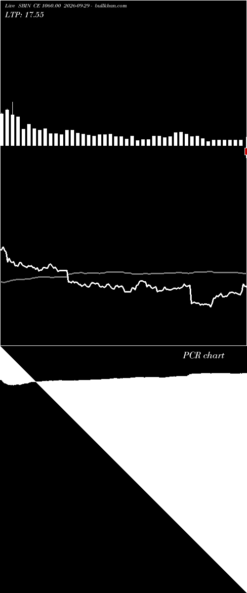  option chart SBIN CE 1060.00 2026-09-29 
