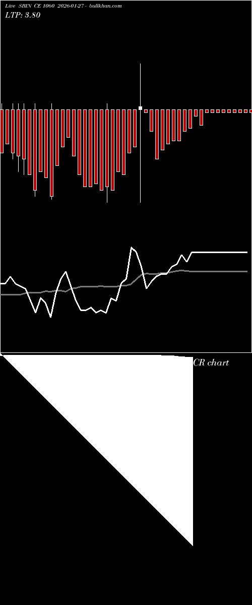  option chart SBIN CE 1060 2026-01-27 