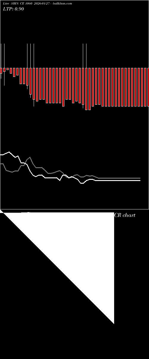  option chart SBIN CE 1060 2026-01-27 