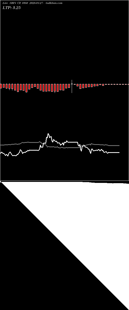  option chart SBIN CE 1060 2026-01-27 