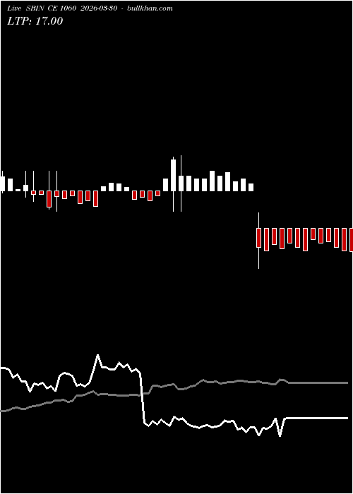  option chart SBIN CE 1060 2026-03-30 