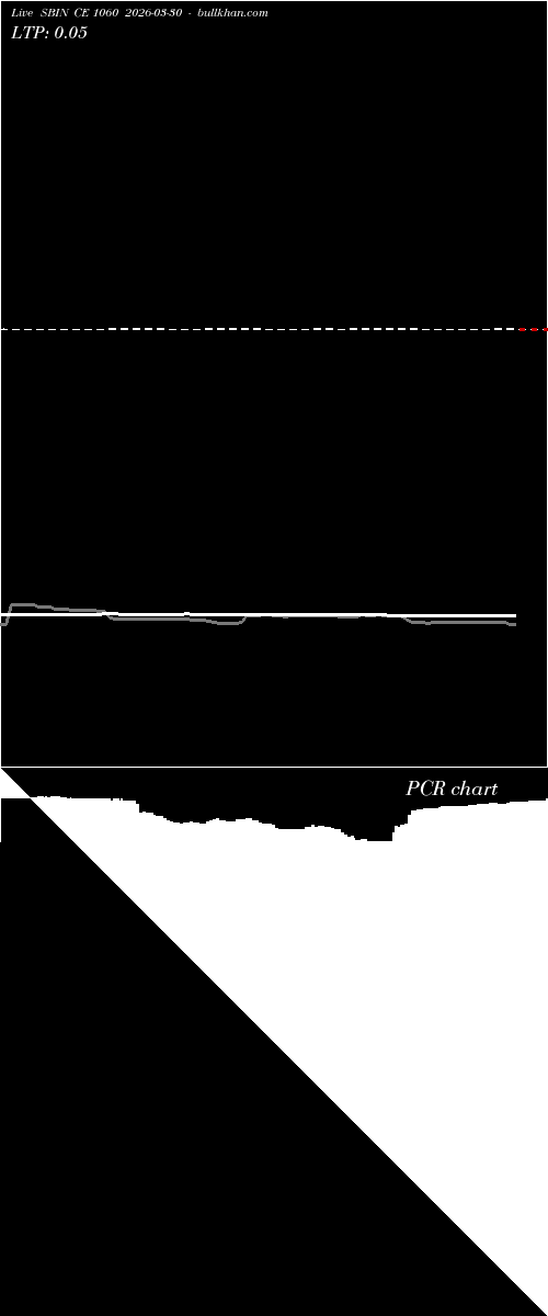  option chart SBIN CE 1060 2026-03-30 