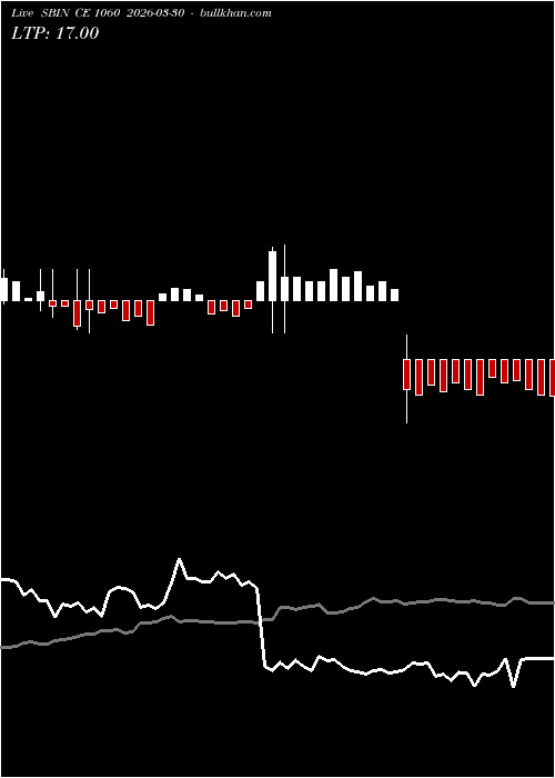  option chart SBIN CE 1060 2026-03-30 