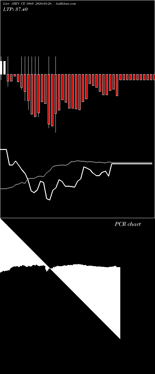  option chart SBIN CE 1060 2026-05-26 