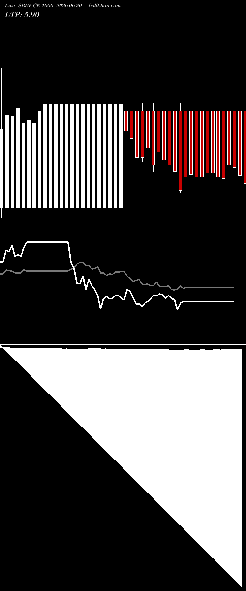  option chart SBIN CE 1060 2026-06-30 