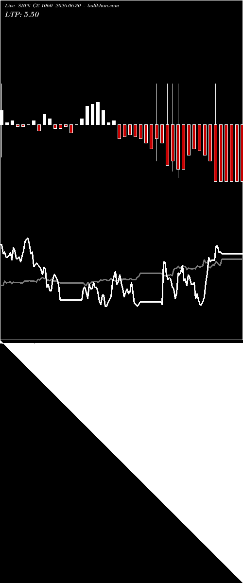  option chart SBIN CE 1060 2026-06-30 