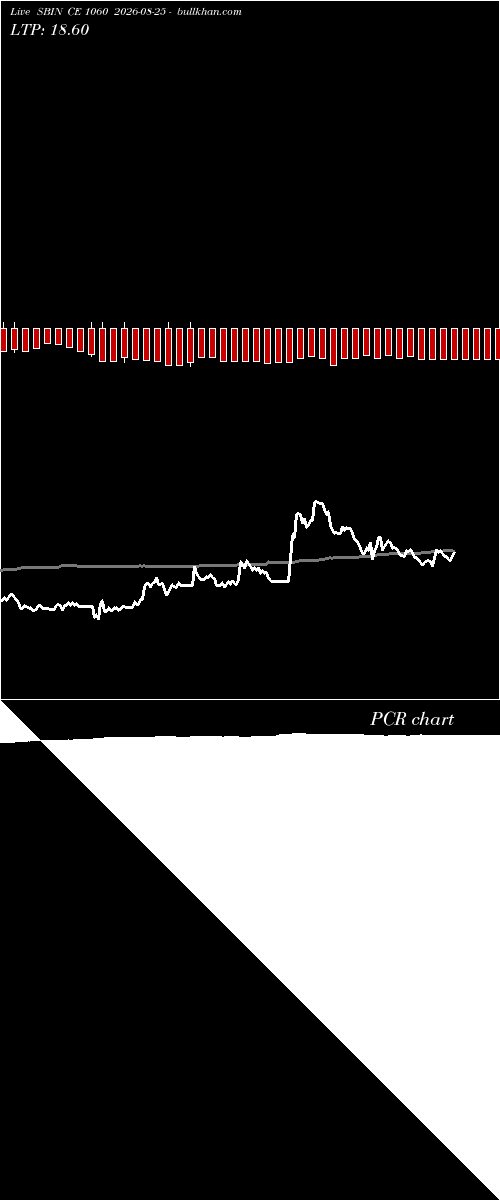  option chart SBIN CE 1060 2026-08-25 
