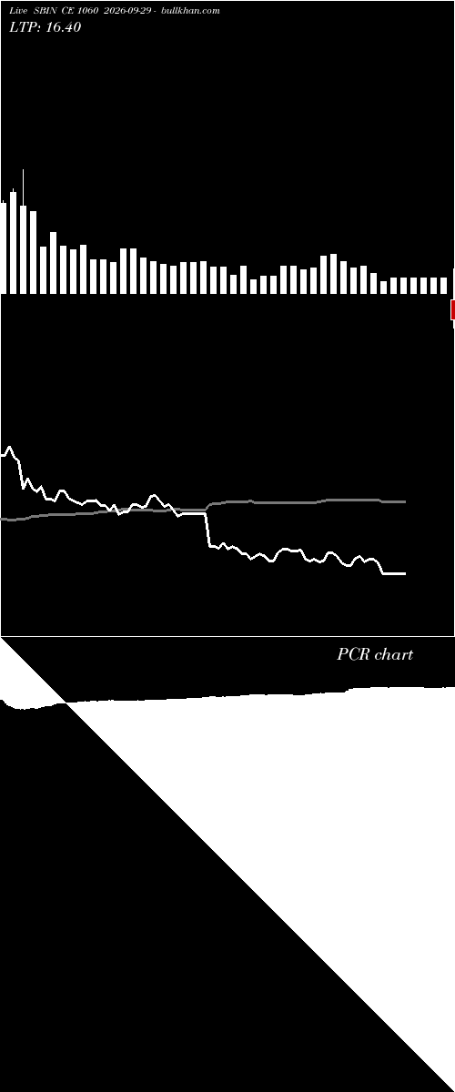  option chart SBIN CE 1060 2026-09-29 
