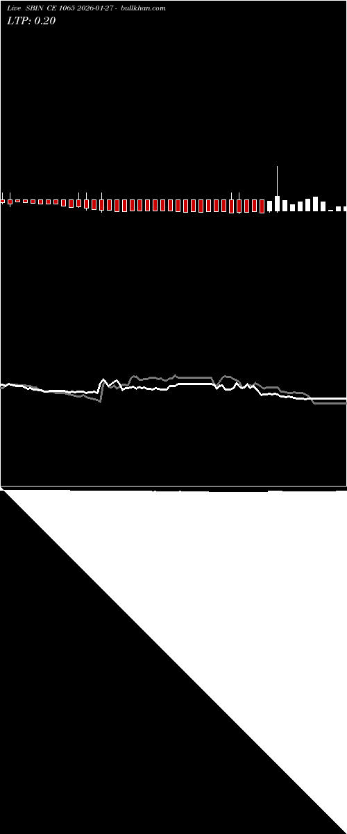  option chart SBIN CE 1065 2026-01-27 
