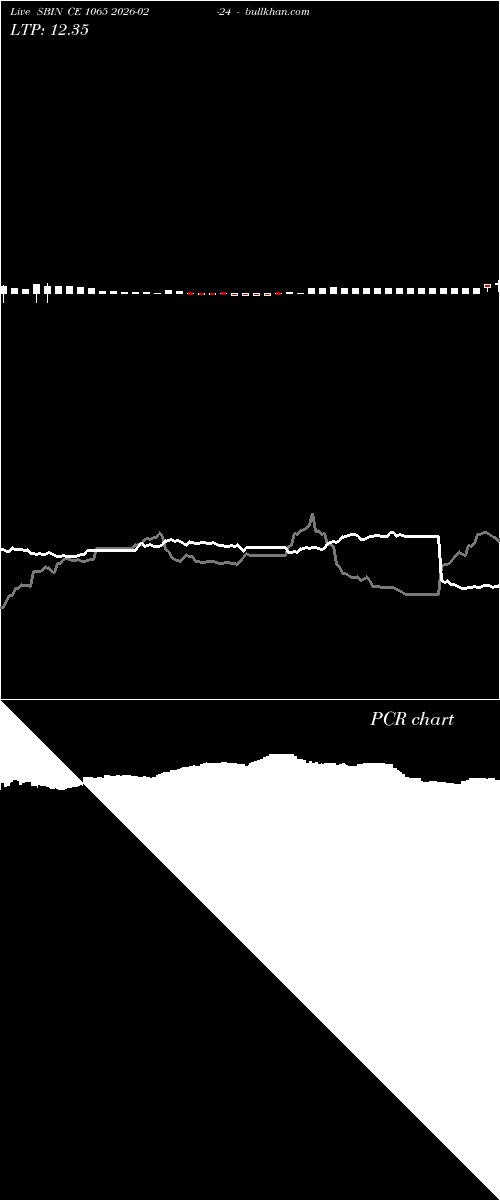  option chart SBIN CE 1065 2026-02-24 