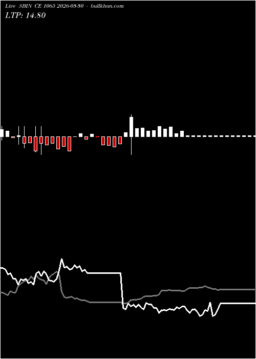  option chart SBIN CE 1065 2026-03-30 
