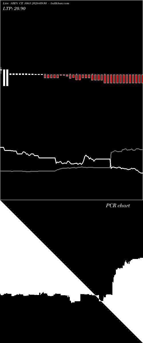 option chart SBIN CE 1065 2026-03-30 