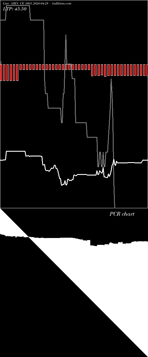  option chart SBIN CE 1065 2026-04-28 