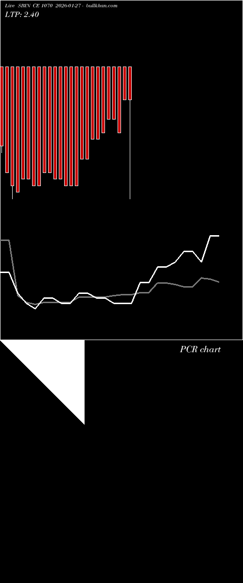  option chart SBIN CE 1070 2026-01-27 