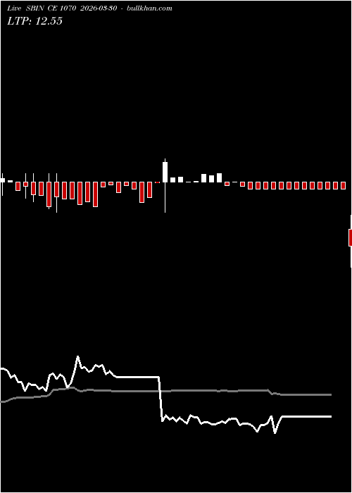  option chart SBIN CE 1070 2026-03-30 