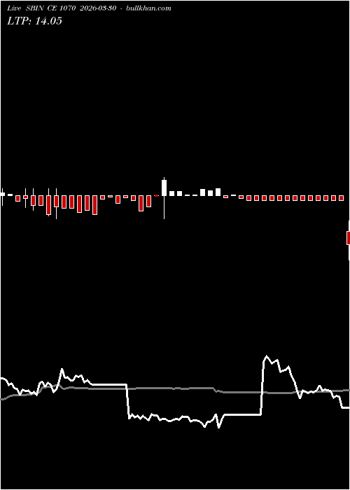  option chart SBIN CE 1070 2026-03-30 