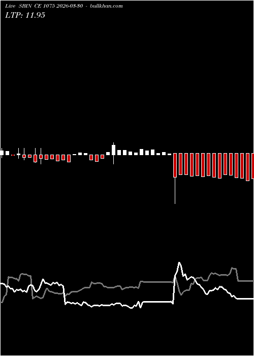  option chart SBIN CE 1075 2026-03-30 