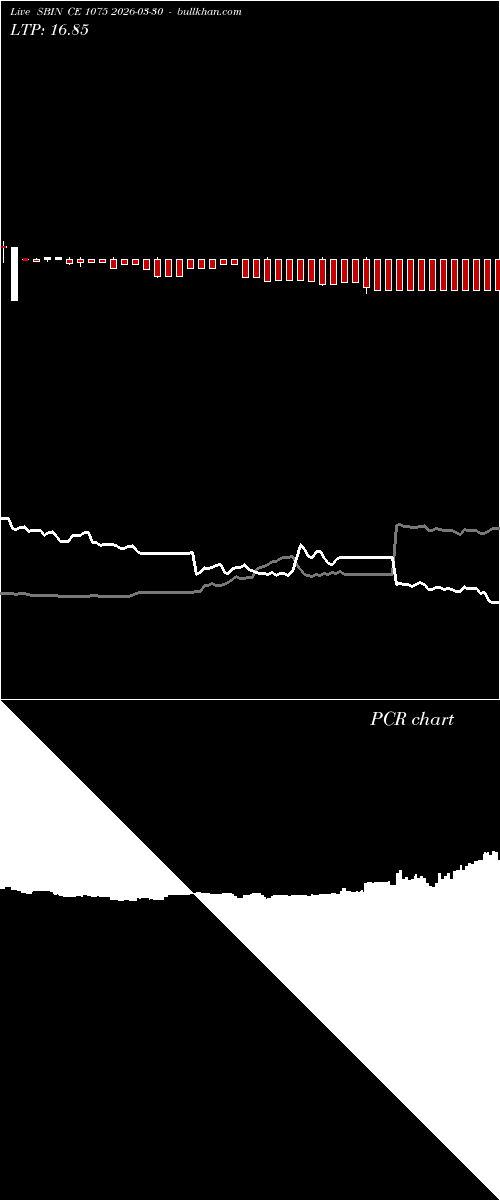  option chart SBIN CE 1075 2026-03-30 