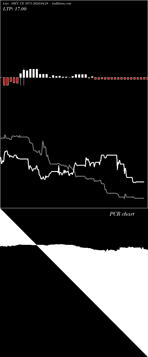  option chart SBIN CE 1075 2026-04-28 