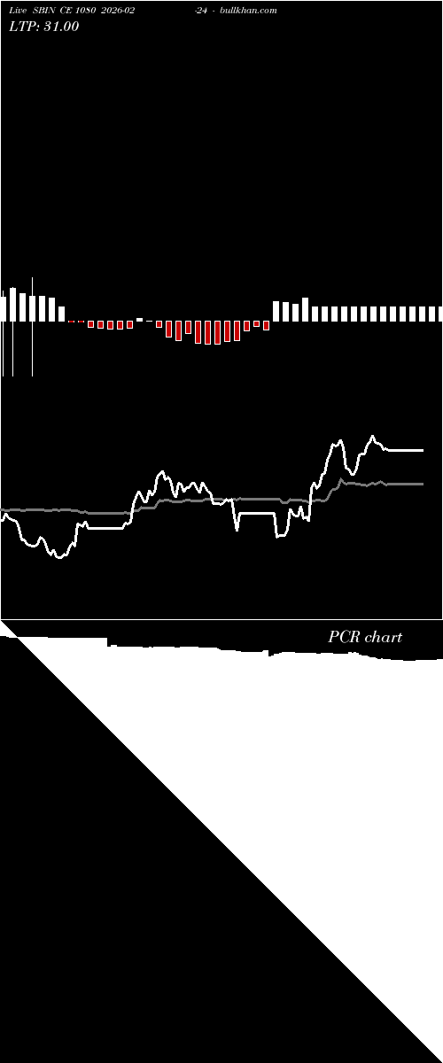  option chart SBIN CE 1080 2026-02-24 