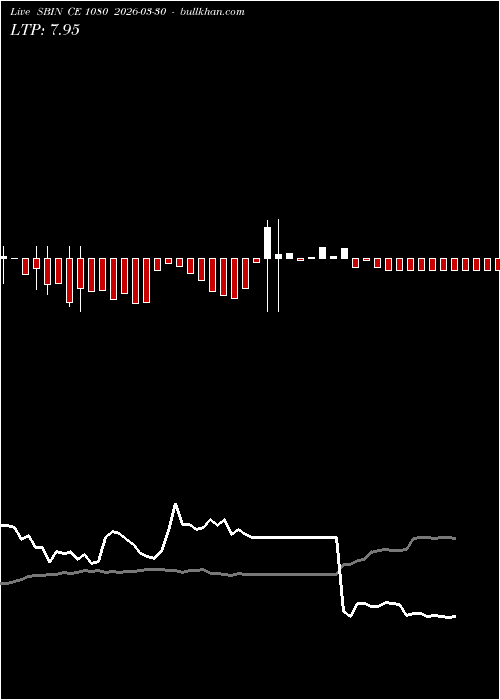  option chart SBIN CE 1080 2026-03-30 