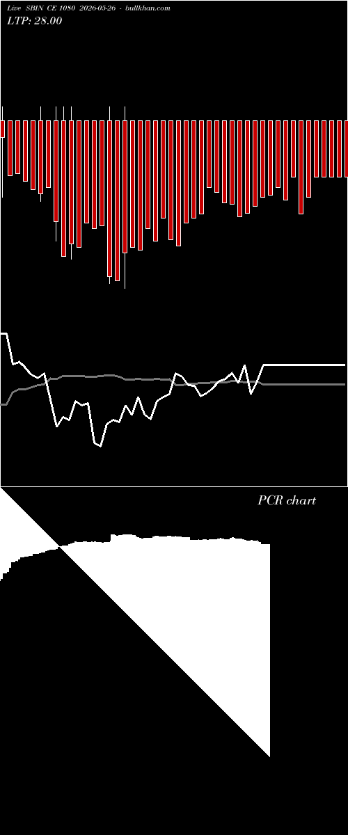  option chart SBIN CE 1080 2026-05-26 