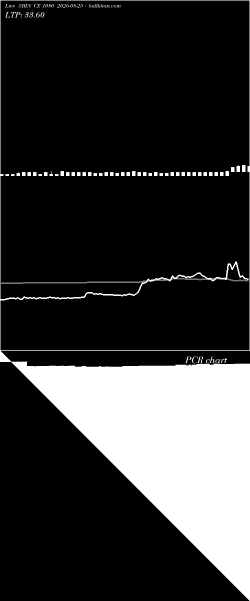  option chart SBIN CE 1080 2026-08-25 